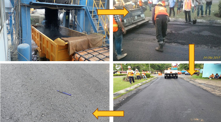 Proses Penghamparan dan Pemadatan